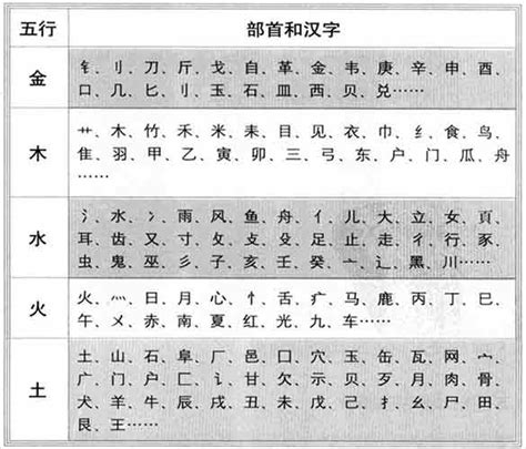 程 五行|程字的五行属性